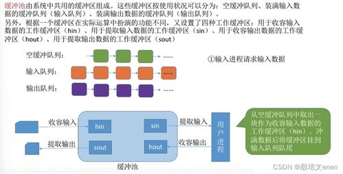 操作系统I/O核心子系统之探秘 高效I/O与资源管理的核心技术