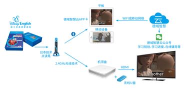 携手IP巨头，德域百纳科技以技术服务赋能儿童教育产品